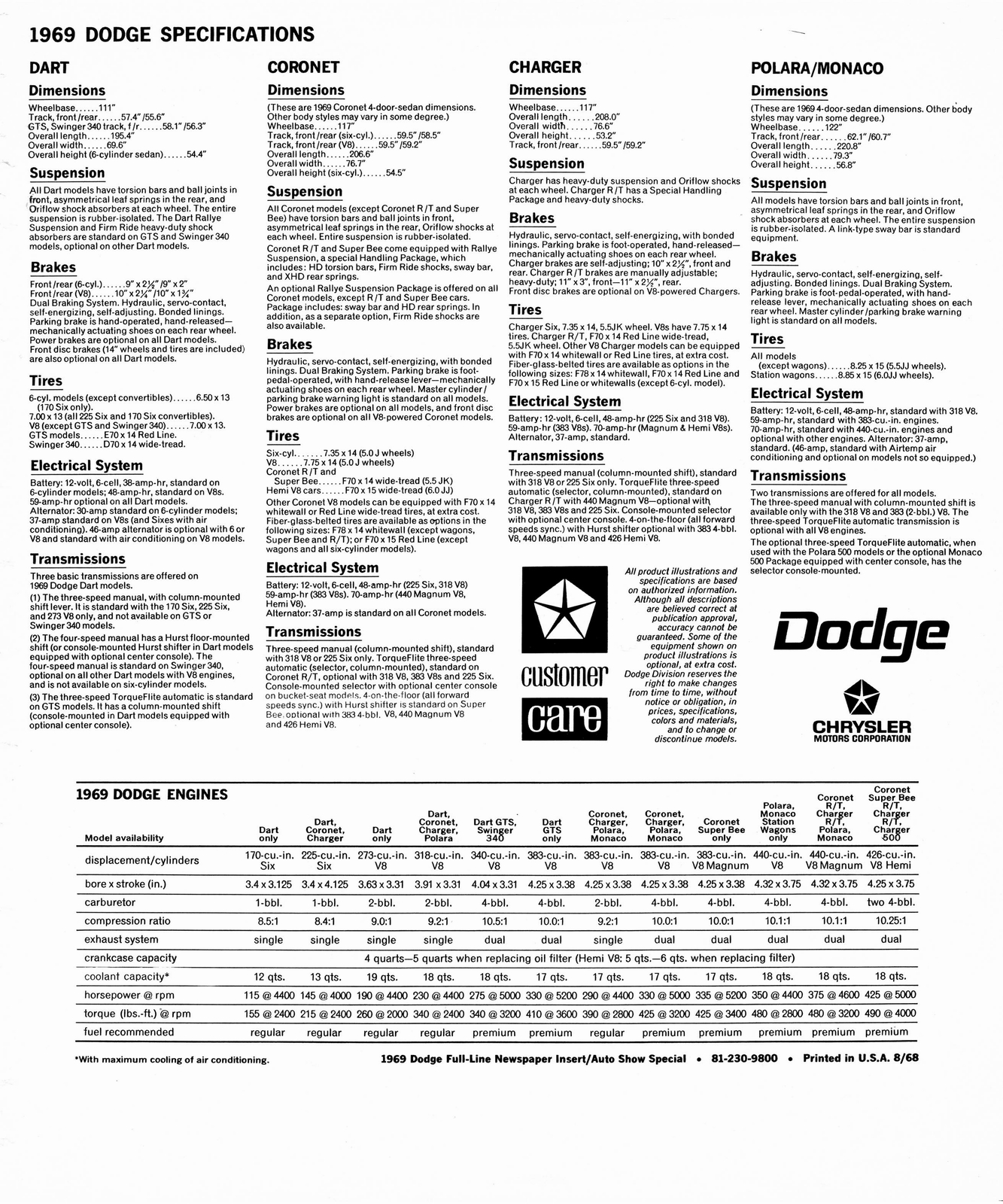 n_1969 Dodge Full Line Auto Show Insert-08.jpg